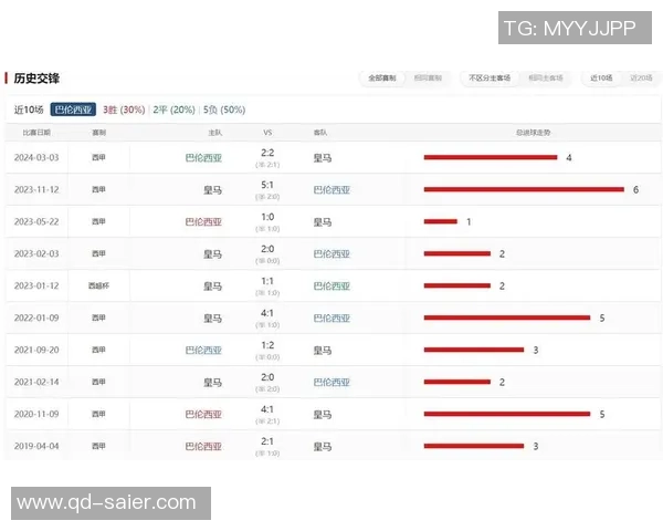 西甲联赛精彩对决巴伦西亚迎战马洛卡比分预测分析